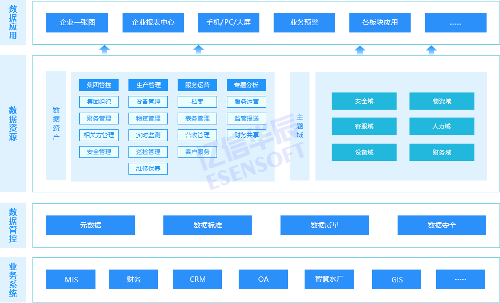 方案蓝图